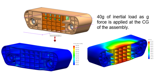 Analysis Stress and Displacement