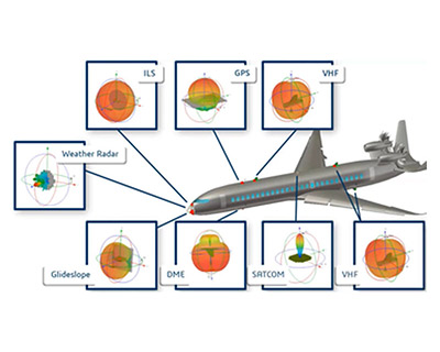 Antenna Design and Simulation Prototyping