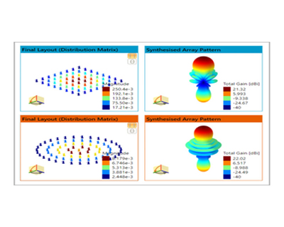 Antenna Design and Simulation Prototyping