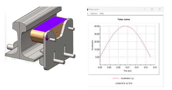 FE Analysis Loading Case