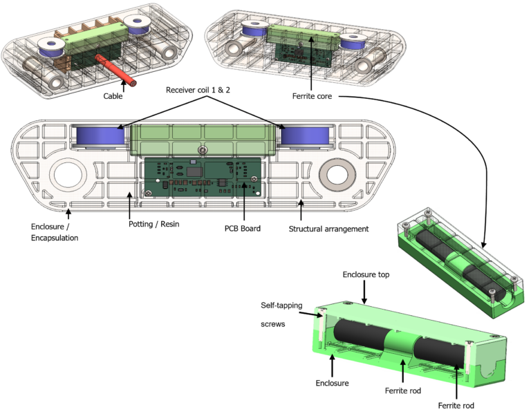 Figure 2 Rail wheel sensor system assembly