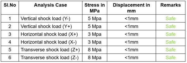 Design and Development of a High-Performance Rail wheel sensor