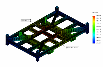 Structural Behaviour under static loads