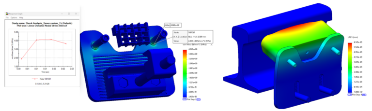 Design and Development of a High-Performance Rail wheel sensor